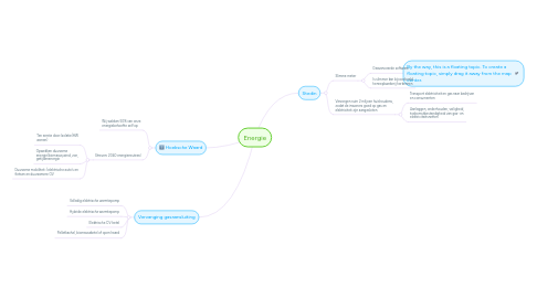 Mind Map: Energie