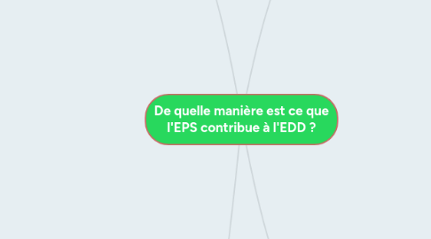 Mind Map: De quelle manière est ce que l'EPS contribue à l'EDD ?