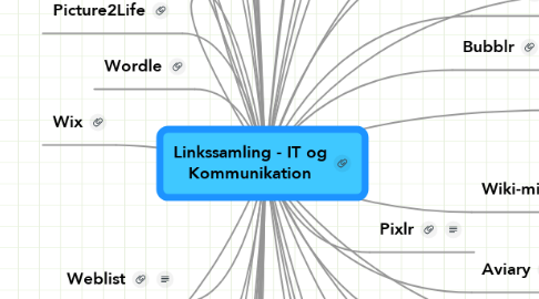 Mind Map: Linkssamling - IT og Kommunikation