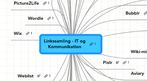 Mind Map: Linkssamling - IT og Kommunikation