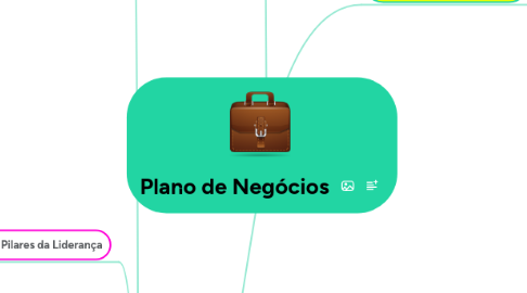 Mind Map: Plano de Negócios