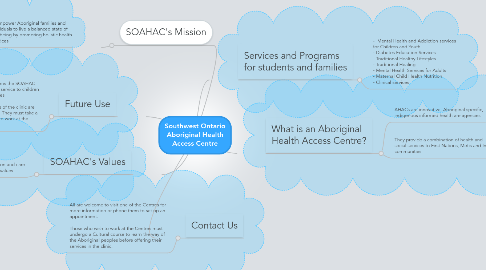 Mind Map: Southwest Ontario Aboriginal Health Access Centre