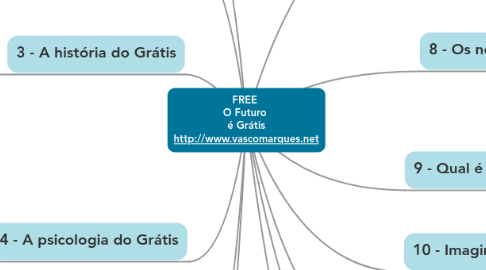 Mind Map: FREE O Futuro é Grátis http://www.vascomarques.net