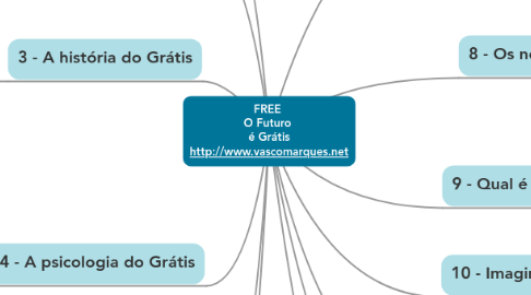 Mind Map: FREE  O Futuro  é Grátis http://www.vascomarques.net