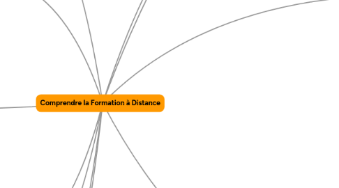 Mind Map: Comprendre la Formation à Distance