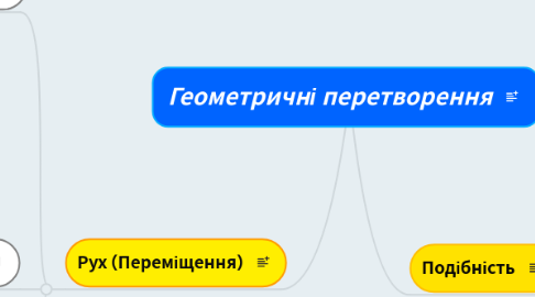 Mind Map: Геометричні перетворення