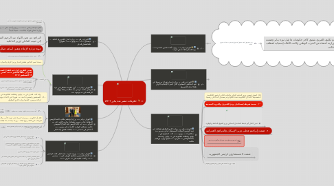 Mind Map: حكومات مصر منذ يناير 2011