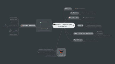 Mind Map: Iniciação à Programação Linguagem C