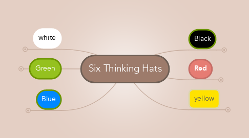 Mind Map: Six Thinking Hats