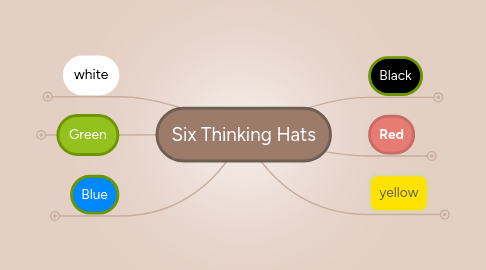 Mind Map: Six Thinking Hats