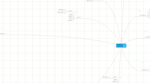 Mind Map: Descriptions of Exceptionality