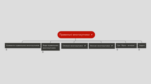 Mind Map: Правильні многокутники