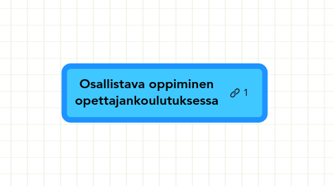 Mind Map: Osallistava oppiminen opettajankoulutuksessa