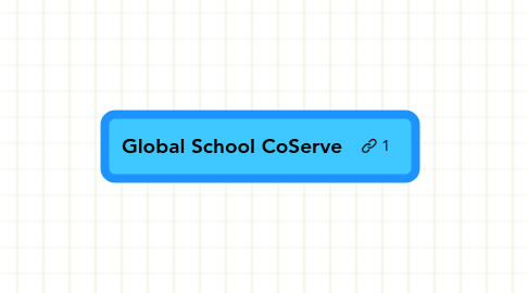 Mind Map: Global School CoServe