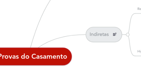 Mind Map: Provas do Casamento