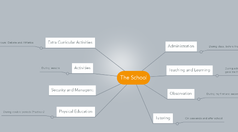 Mind Map: The School