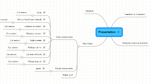 Mind Map: Presentation