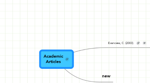 Mind Map: Academic Articles