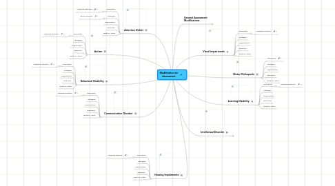 Mind Map: Modification for Assessment