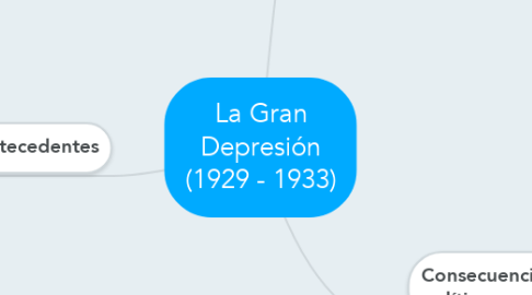 Mind Map: La Gran Depresión (1929 - 1933)
