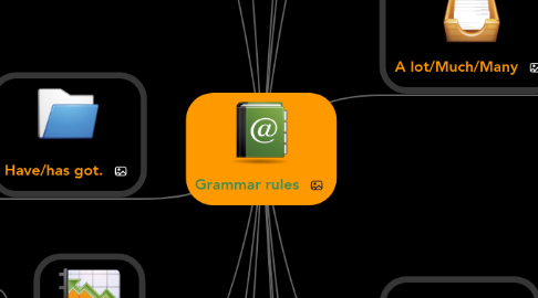 Mind Map: Grammar rules