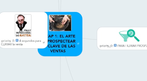 Mind Map: CAP 1: EL ARTE DE PROSPECTEAR 1er CLAVE DE LAS VENTAS