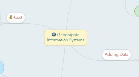 Mind Map: Geographic Information Systems