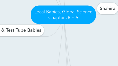 Mind Map: Local Babies, Global Science Chapters 8 + 9