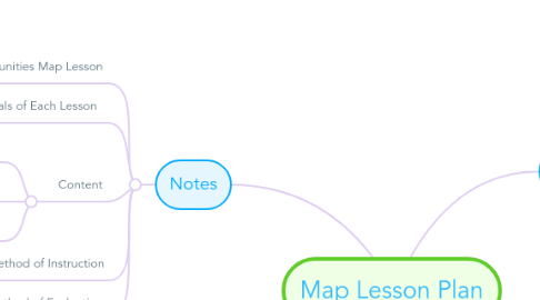 Mind Map: Map Lesson Plan