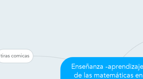 Mind Map: Enseñanza -aprendizaje  de las matemáticas en operaciones  básicas mediante el uso de: