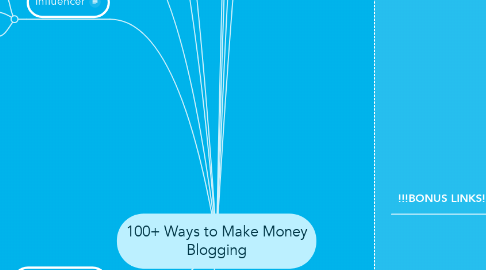 Mind Map: 100+ Ways to Make Money Blogging