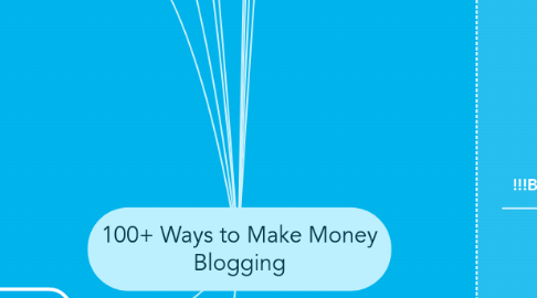 Mind Map: 100+ Ways to Make Money Blogging