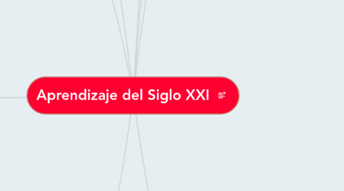 Mind Map: Aprendizaje del Siglo XXI