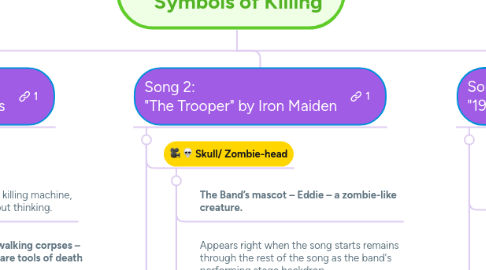 Mind Map: CENTRAL THEME: Symbols of Killing