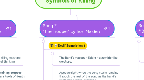 Mind Map: CENTRAL THEME:         Symbols of Killing