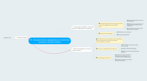 Mind Map: H4 - Nouveaux horizons géographique et culturels des européens à l'époque moderne