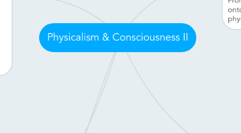 Mind Map: Physicalism & Consciousness II