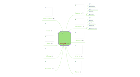 Mind Map: Эмоции