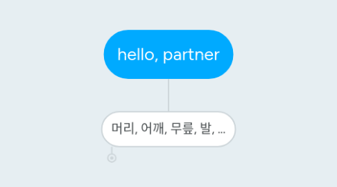 Mind Map: hello, partner