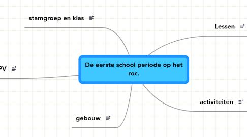 Mind Map: De eerste school periode op het roc.