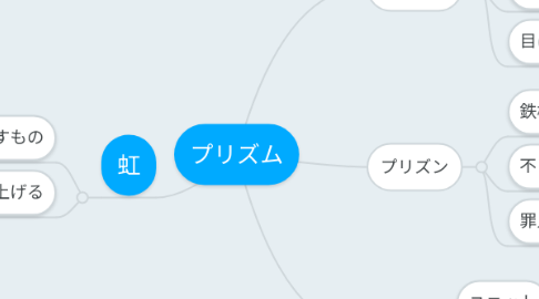 Mind Map: プリズム