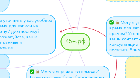 Mind Map: 45+.рф