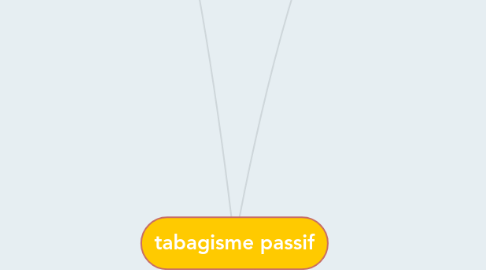 Mind Map: tabagisme passif