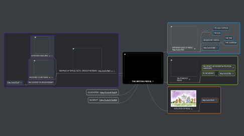 Mind Map: THE BRITISH MEDIA