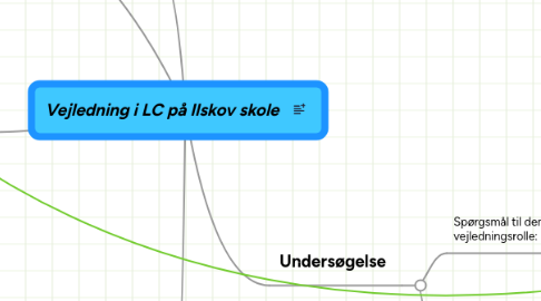 Mind Map: Vejledning i LC på Ilskov skole