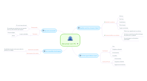 Mind Map: Sécuriser son PC