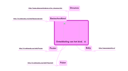 Mind Map: Ontwikkeling van het kind.