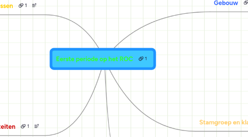 Mind Map: Eerste periode op het ROC