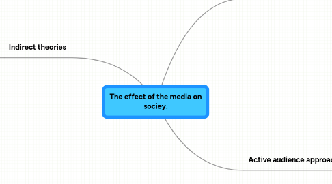 Mind Map: The effect of the media on sociey.