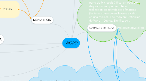 Mind Map: WORD